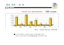 레스토랑 창업(퓨전주점)계획서-10