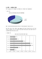 [국제마케팅] 넥슨 중국시장진출 성공전략-10