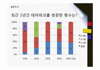 [경영학] 국내외 테마파크의 마케팅 사례 연구-20