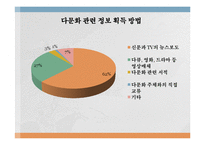 다문화가정 지원정책의 문제점과 해결방안 연구-20