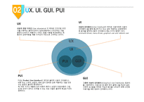 스마트폰과 테블릿PC의 UI 조사-5