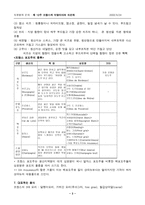 [유럽요리]유럽의 식생활(프랑스,독일,이탈리아)-3