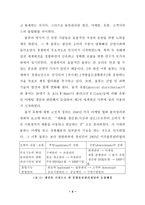 [졸업][SCM]동대문 의류시장과 월마트의 물류시스템 비교분석-4