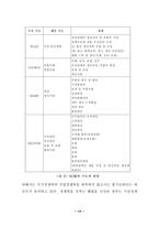 [졸업][SCM]동대문 의류시장과 월마트의 물류시스템 비교분석-14