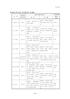 [발달심리학]에릭슨(Erickson)의 사회심리발달이론-14