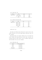 [졸업][간호학]일 대학생의 취업스트레스와 건강상태 간의 관계-16