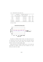 [졸업][간호학]일 대학생의 취업스트레스와 건강상태 간의 관계-18