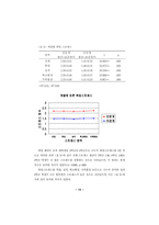 [졸업][간호학]일 대학생의 취업스트레스와 건강상태 간의 관계-19