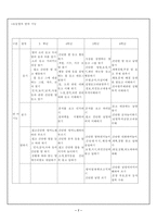 [영어교육]조기 영어교육의 미래-7