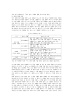 [기업경영]전자상거래의 현황과 활성화 방안-6