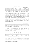 [기업경영]전자상거래의 현황과 활성화 방안-10