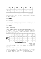 [사업계획서]세계로 가는 한식 훼미리 레스토랑-2