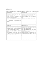 [사업계획서]세계로 가는 한식 훼미리 레스토랑-19