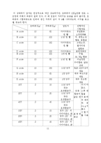 경도측정 레포트-11