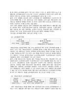 사회복지정책의 소득재분배 효과에 대해 논하시오-4