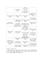 유아의 신앙발달과 교회교육의 시사점 고찰-4