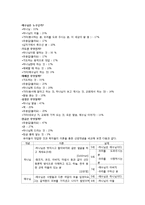 유아의 신앙발달과 교회교육의 시사점 고찰-15