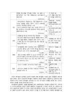 유아의 신앙발달과 교회교육의 시사점 고찰-16