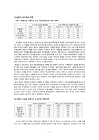 [정책론] 보수주의적 복지국가의 가족정책-7