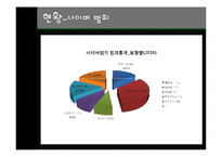 사이버범죄 해킹 사례와 정책 및 대응방안-11