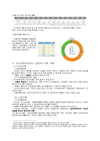 사이버범죄 해킹 사례와 정책 및 대응방안-4