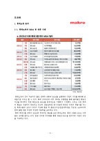 [경영학] M&A, 롯데쇼핑의 하이마트 인수 사례 연구-6