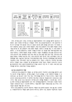 [청소년학] 위기청소년을 위한 지원체계-19