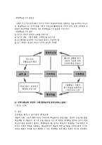 지역사회 평생교육 프로그램 개발-5