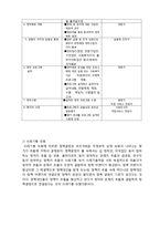 노인복지정책 및 서비스, 소득보장 정책-8