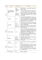 노인복지정책 및 서비스, 소득보장 정책-12