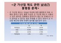 성별에 따른 인권 침해 사례-6