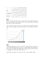 NHN 기업조사 레포트-4