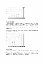 NHN 기업조사 레포트-5