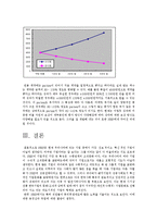 NHN 기업조사 레포트-11