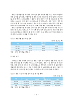 공연예술산업의 발전을 위한 공연예술단체와 기업의 협력사례와 마케팅 전략-13