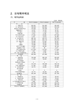 gs홈쇼핑경영분석보고서-9