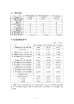 gs홈쇼핑경영분석보고서-11