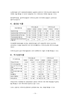 gs홈쇼핑경영분석보고서-18