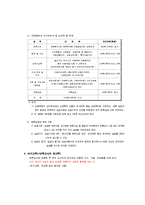 보육교사의 전문성 향상을 위한 방안-2