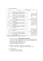 보육교사의 전문성 향상을 위한 방안-3