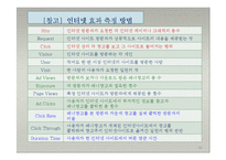 e-비즈니스 커뮤니케이션과 광고-15