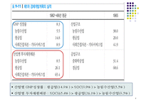 한국의 제조업 레포트-4