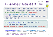 한국의 제조업 레포트-6