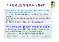 한국의 제조업 레포트-10