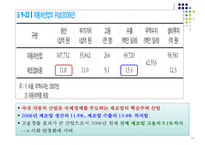 한국의 제조업 레포트-19