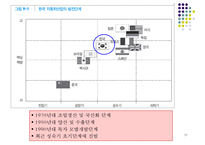 한국의 제조업 레포트-20