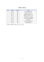 [A+] 퓨전 떡카페 사업계획서-19