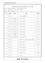 다문화 가정 독서지도 교육 프로그램-6