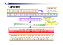 식생활과 문화 레포트-3