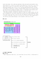 [경영전략] 비디오게임 `소니` sony차별화우위전략-6